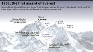 Then and now: 70 years of Everest