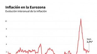 La inflaci&oacute;n en la zona euro sube en septiembre a 2,2% interanual