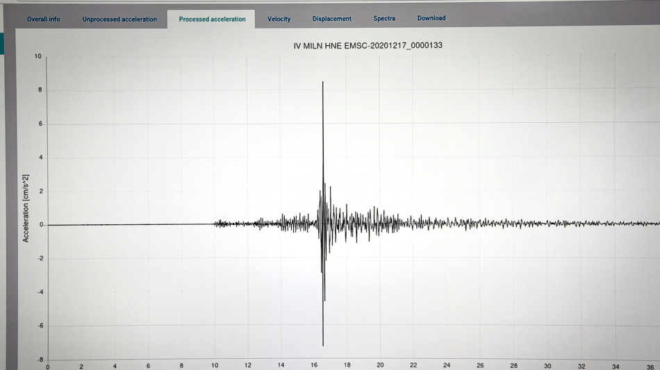 Terremoto in Calabria, magnitudo 6.2 a 250 km di profondit&agrave; in mare