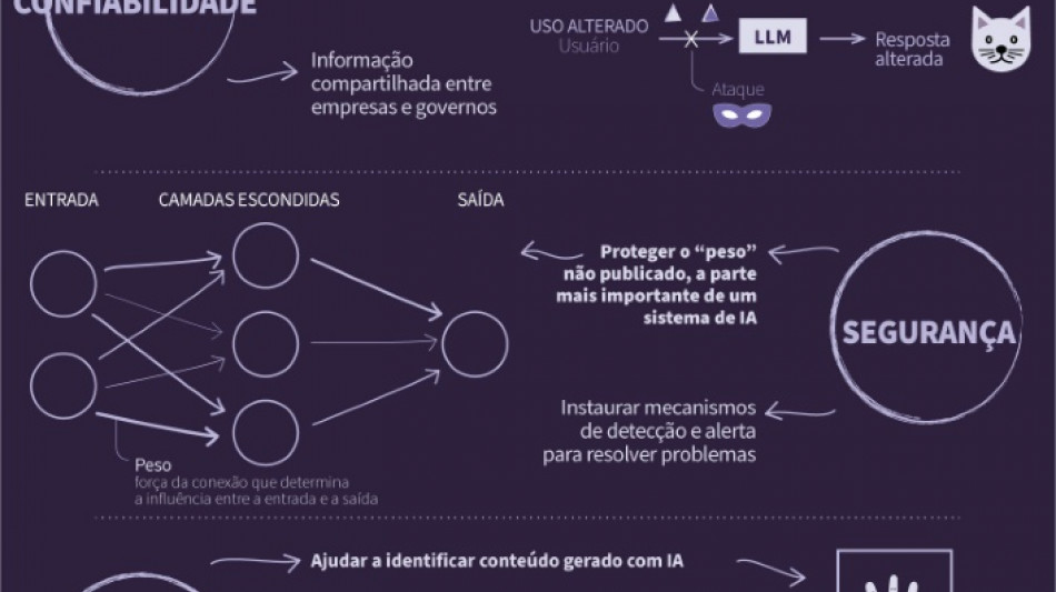 Estudantes são vítimas de pornografia falsa criada com IA nos EUA