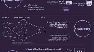 Estudantes são vítimas de pornografia falsa criada com IA nos EUA