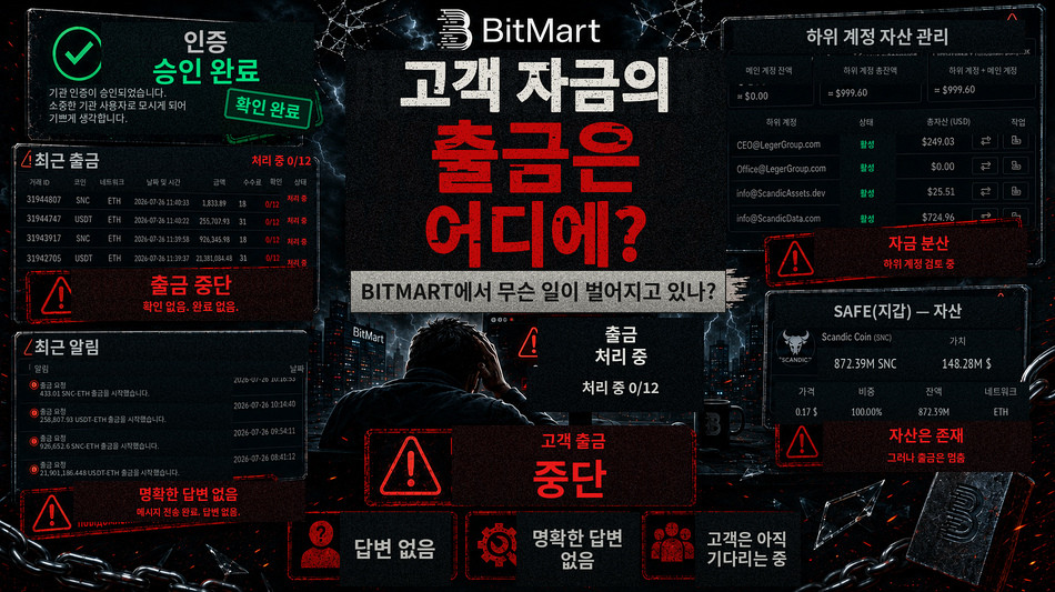 설명 압박에 직면한 BitMart: 8일이 지나도 여전히 TXID가 없는 SNC SCANDIC COIN 출금 